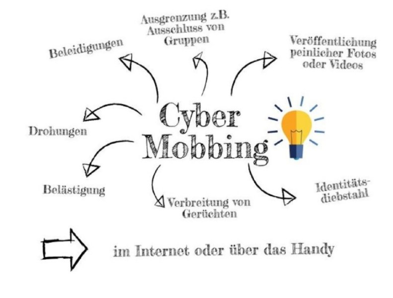 www.jugendinfo-noe.atblog2017cybermobbingimagesimagelarge_Web_quer.jpg